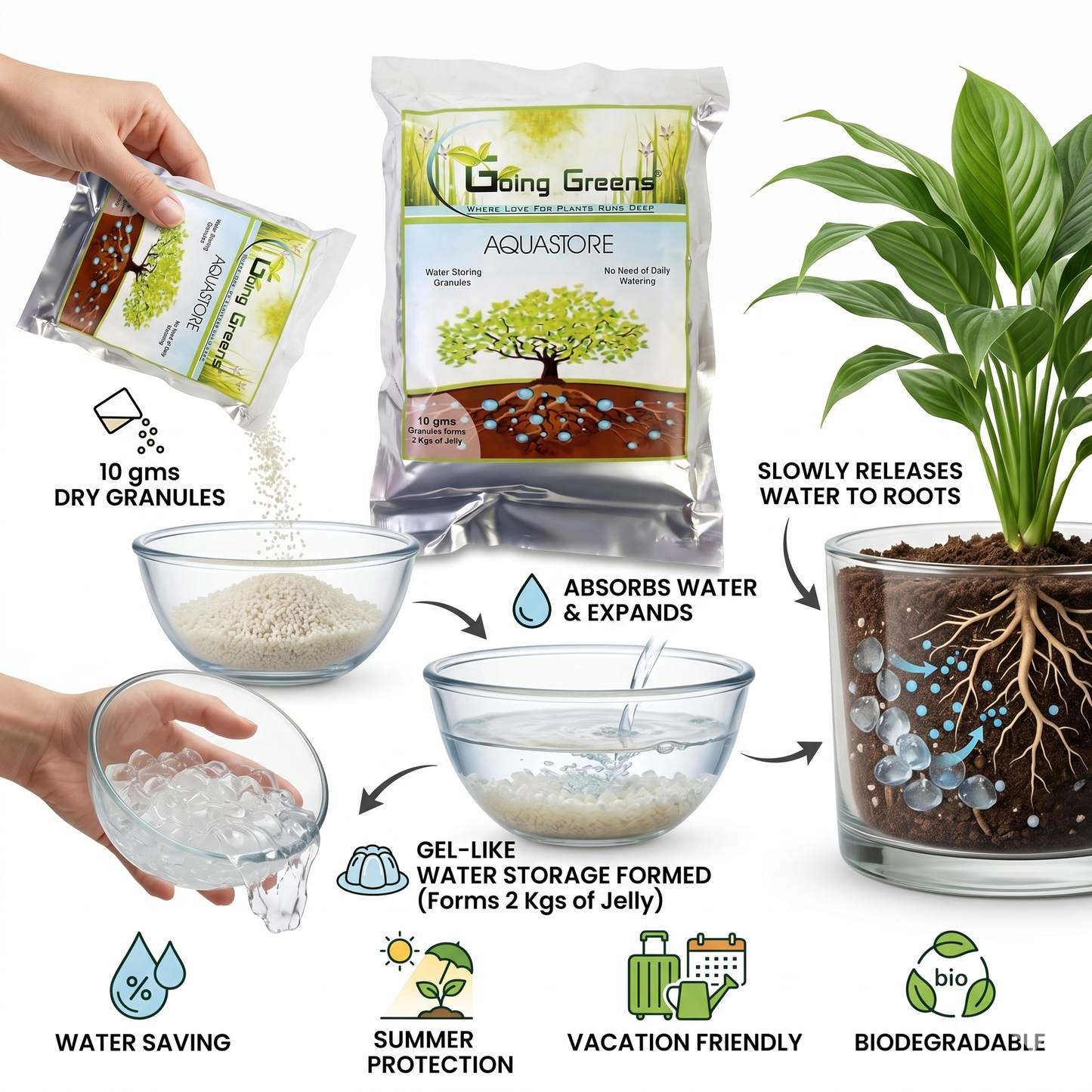 Aquastore Soil Water Retention Granules for Plants (200g)